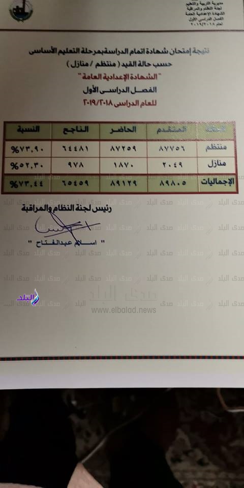 برقم الجلوس ننشر نتيجة الشهادة الاعدادية بالقليوبية