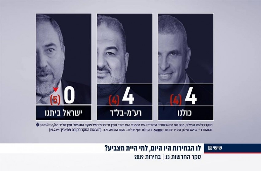 اول تعليق من ليبرمان على خسارة حزبه للانتخابات