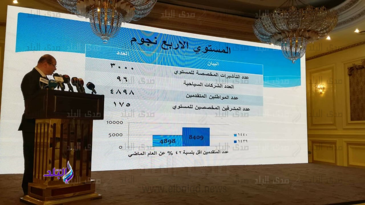 الحج السياحى عام 2019