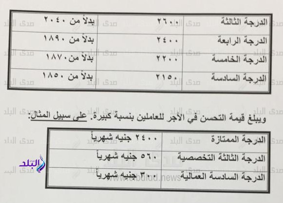 زيادة مرتبات جميع الدرجات الوظيفية بالحكومة والمعاش