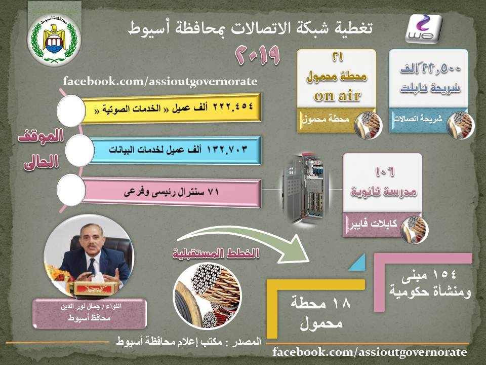 خدمات الاتصالات 