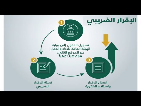 الإقرار الضريبى الإلكترونى الإقرار الضريبى الإلكترونى
