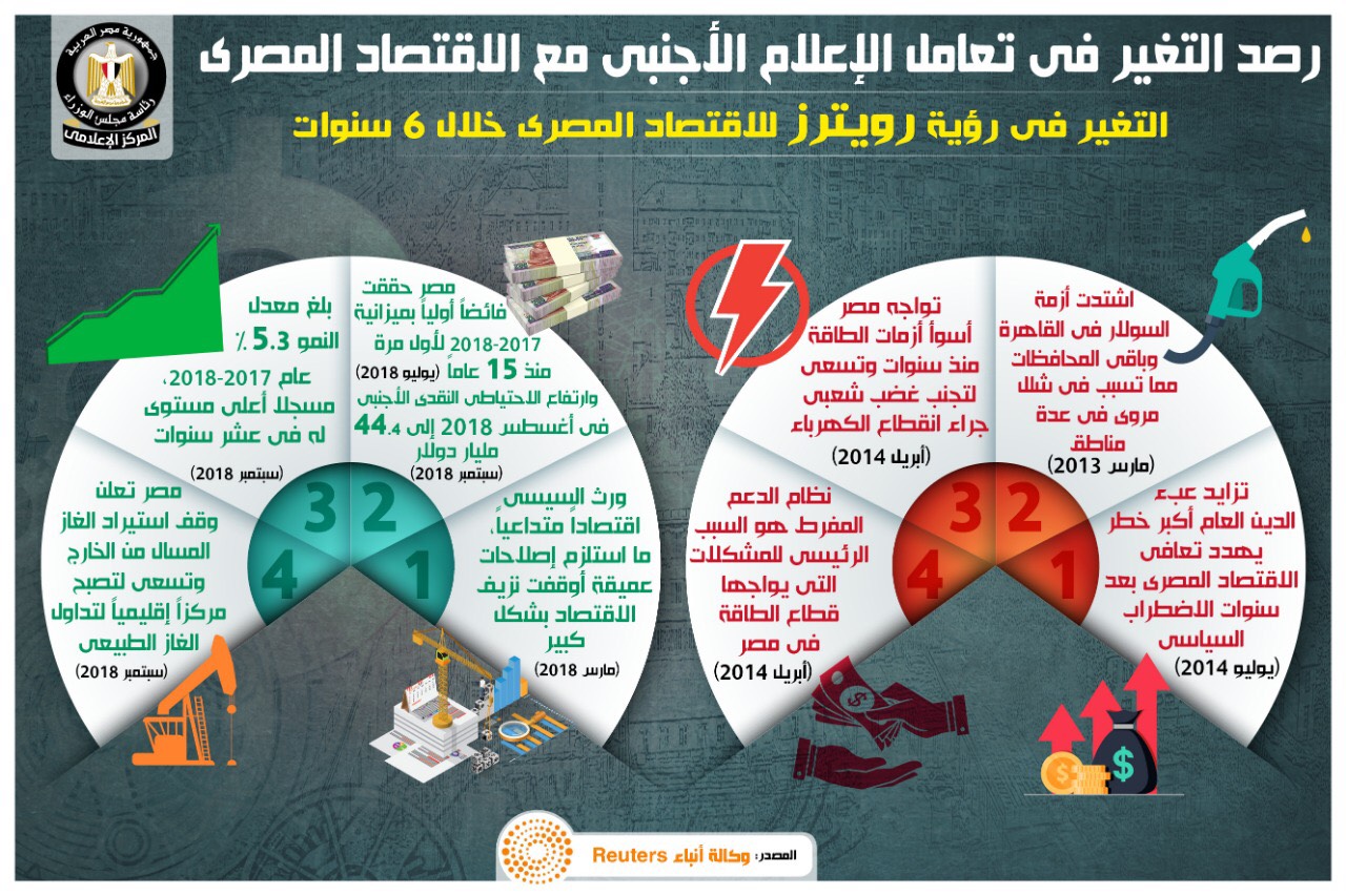 انفوجراف