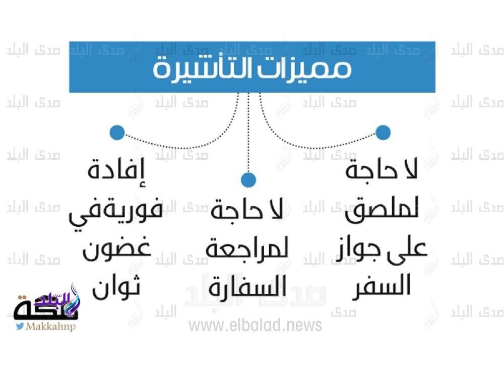 تأشيرة موسم جدة تأشيرة موسم جدة