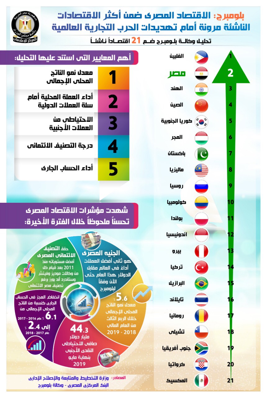 انفوجراف