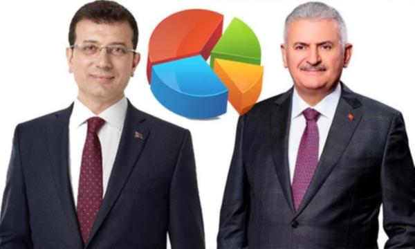 بن علي يلدريم وأكرم إمام أوغلو 