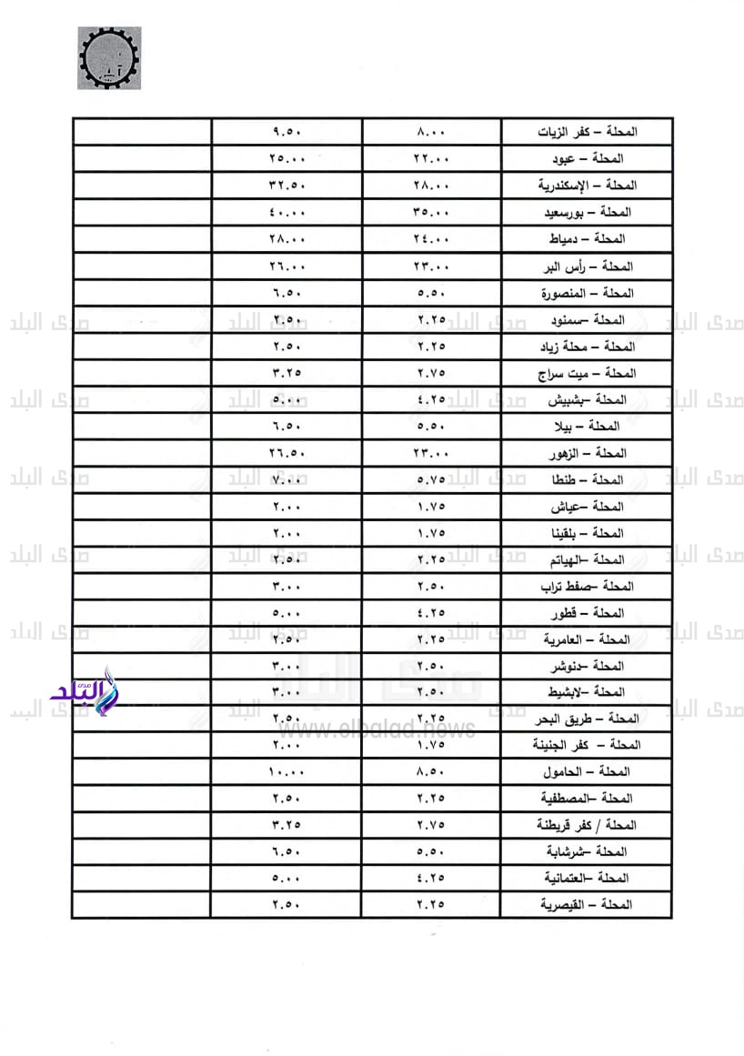 ننشر تعريفة ركوب المواصلات بالغربية ننشر تعريفة ركوب المواصلات بالغربية