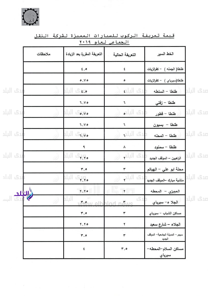 التعريفة الجديدة للمواصلات داخل بني سويف التعريفة الجديدة للمواصلات داخل بني سويف