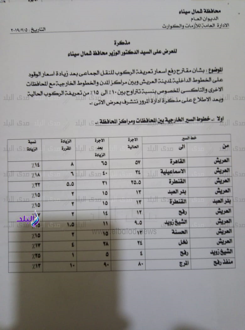 الاجرة الجديدة في شمال سيناء