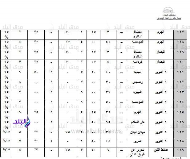 تعريفة الأجرة الجديدة تعريفة الأجرة الجديدة