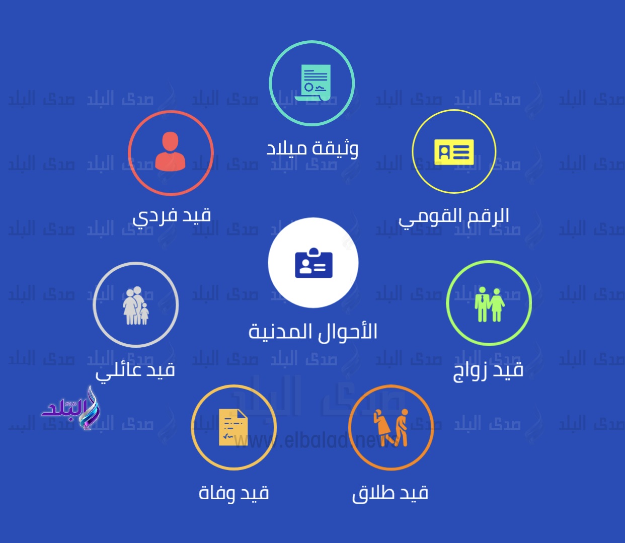 تطبيق الداخلية على الهواتف المحمولة تطبيق الداخلية على الهواتف المحمولة