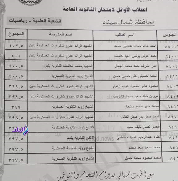 اسماء الاوائل بشمال سيناء اسماء الاوائل بشمال سيناء