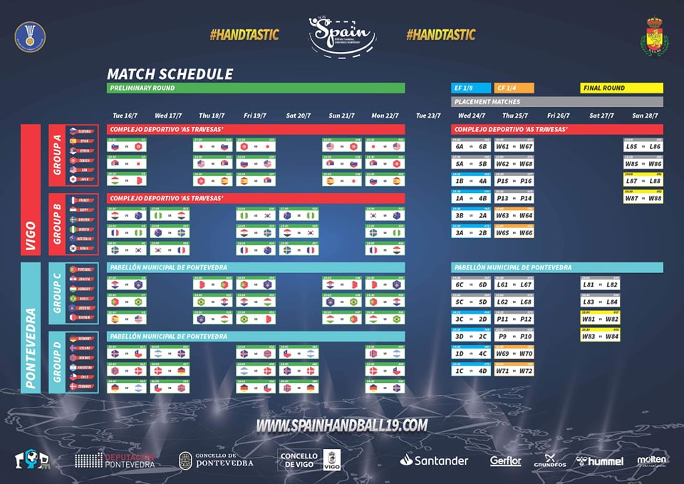 كأس العالم للشباب لكرة اليد