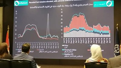 مؤشرات البنك الدولي