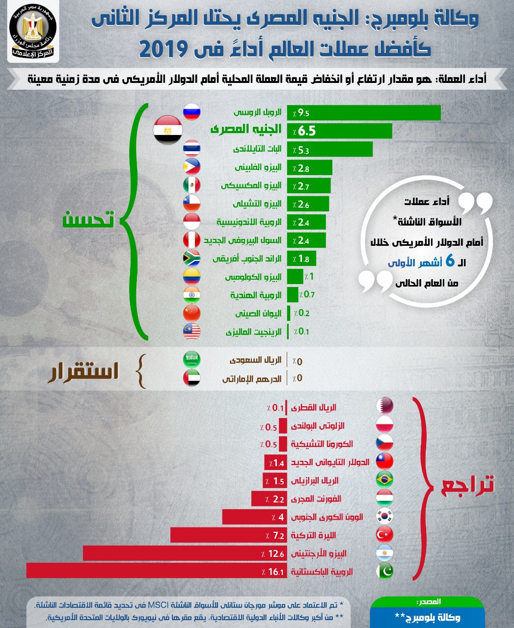 انفوجراف