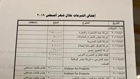 قائمة المتبرعين لمعهد الأورام قائمة المتبرعين لمعهد الأورام