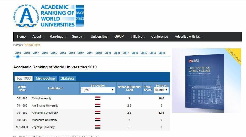 بتصنيف شنغهاي بتصنيف شنغهاي