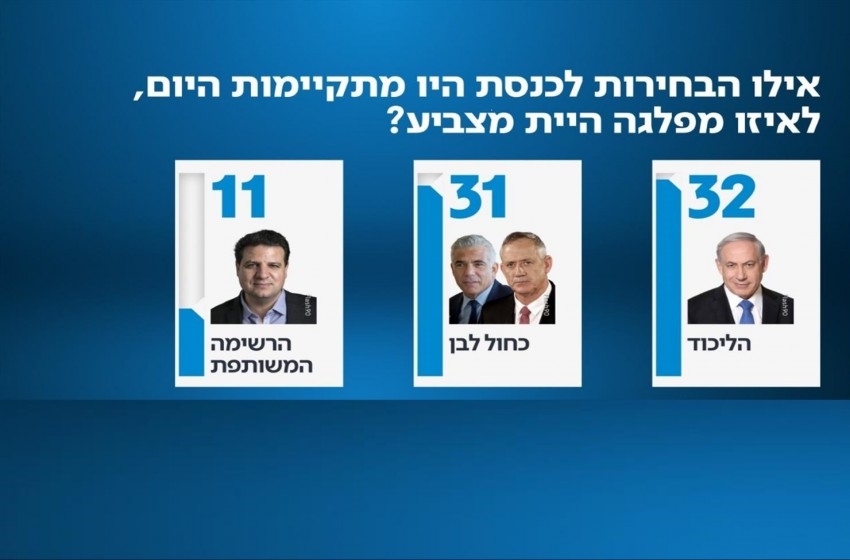 التصعيد يخدم الأحزاب الكبرى ويزيد عدد مقاعدها بالكنيست