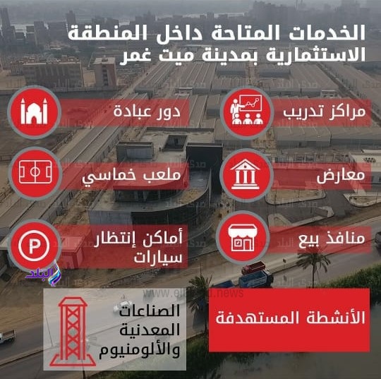 طرح 107 وحدة صناعية للاستثمار بميت غمر طرح 107 وحدة صناعية للاستثمار بميت غمر