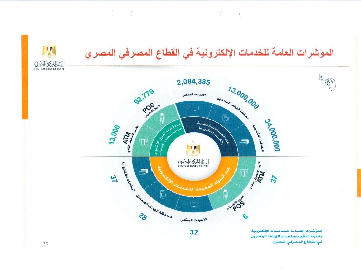 البنك المركزي البنك المركزي