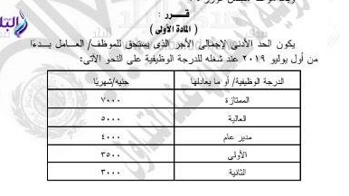 قرار العلاوات