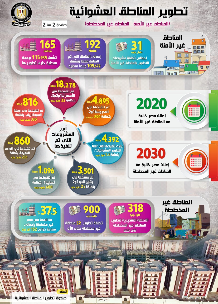انفوجراف تطوير المناطق العشوائية انفوجراف تطوير المناطق العشوائية