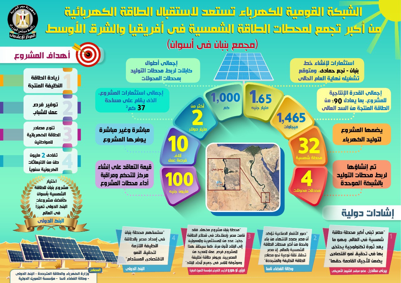 انفوجراف الشبكة القومية للكهرباء