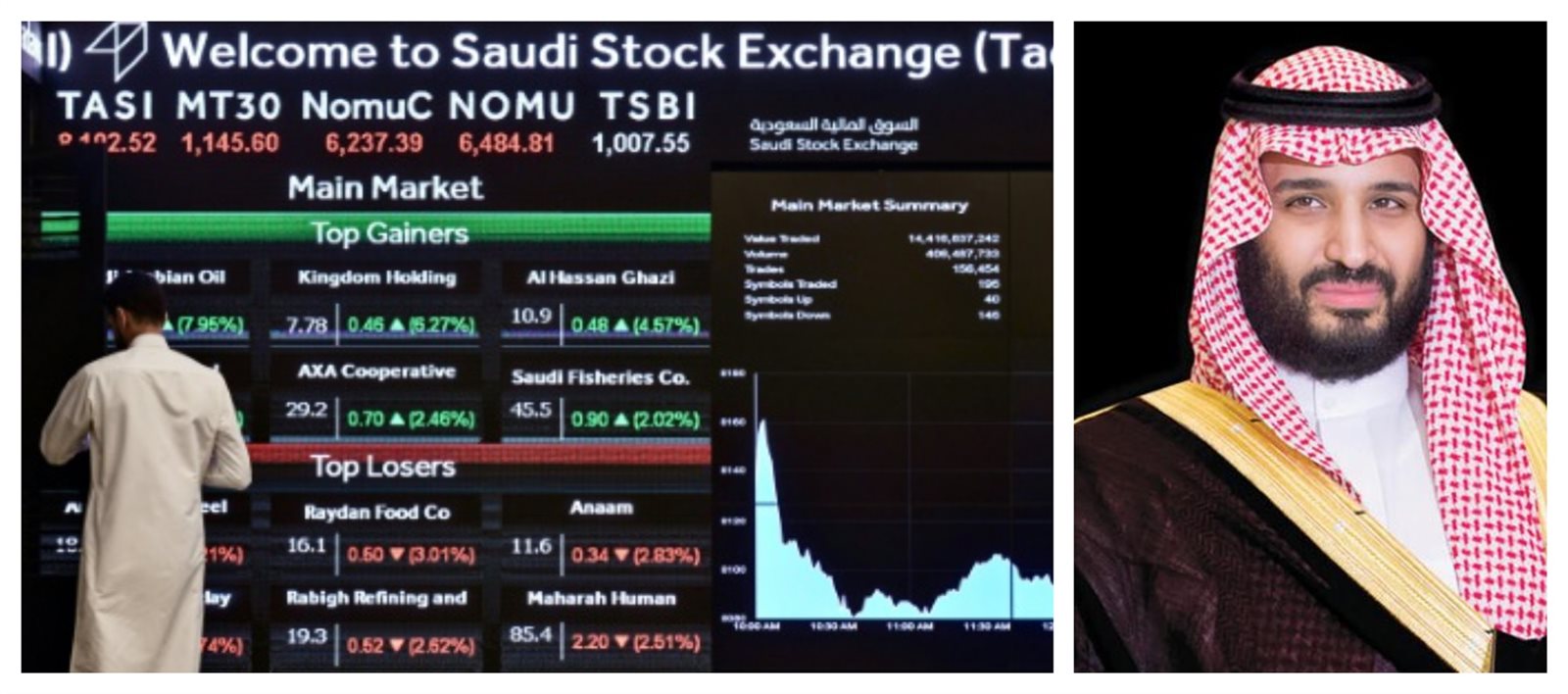 الامير محمد بن سلمان - اكتتاب ارامكو في تداول