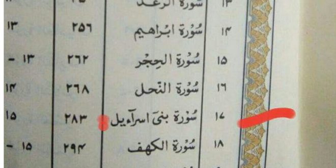 هل في تغيير أسماء سور القرآن مانع شرعي 