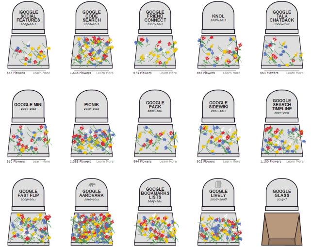 Google Graveyard Google Graveyard