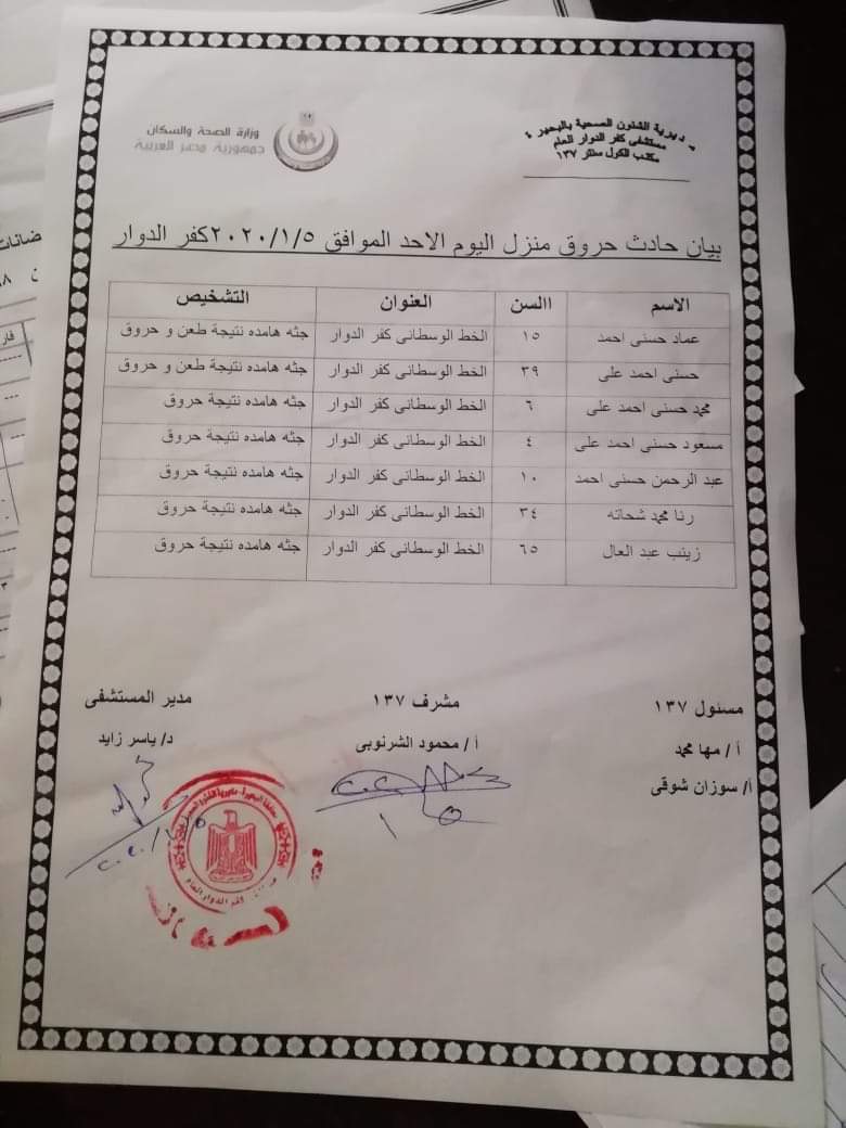 ضحايا حادث كفر الدوار