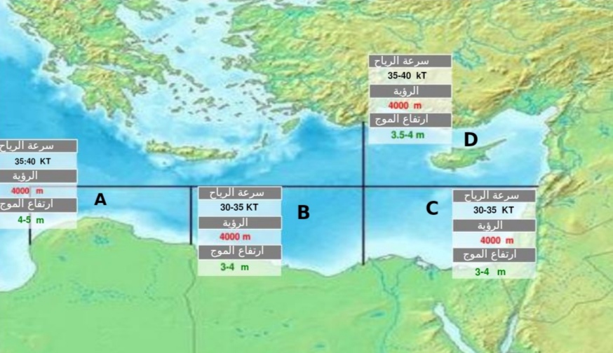 تقرير التنبؤات الجوية