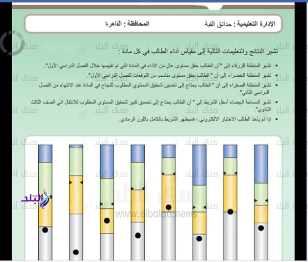 نتيجة الصف الثاني الثانوي 2020