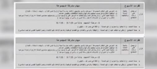 وثائق حصرية تكشف حركة الأخوات