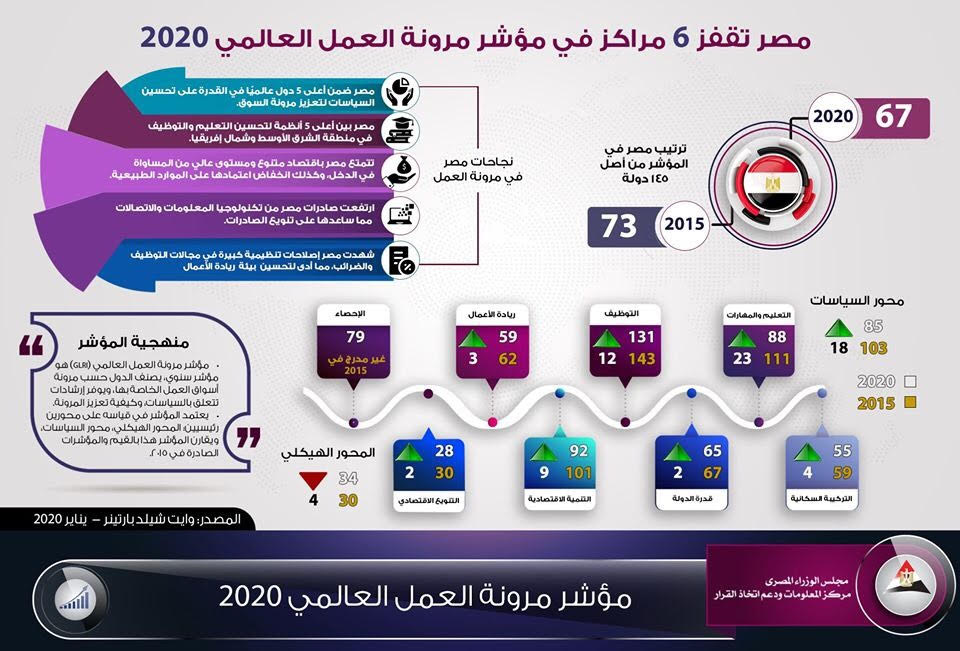صورة للانفجراف