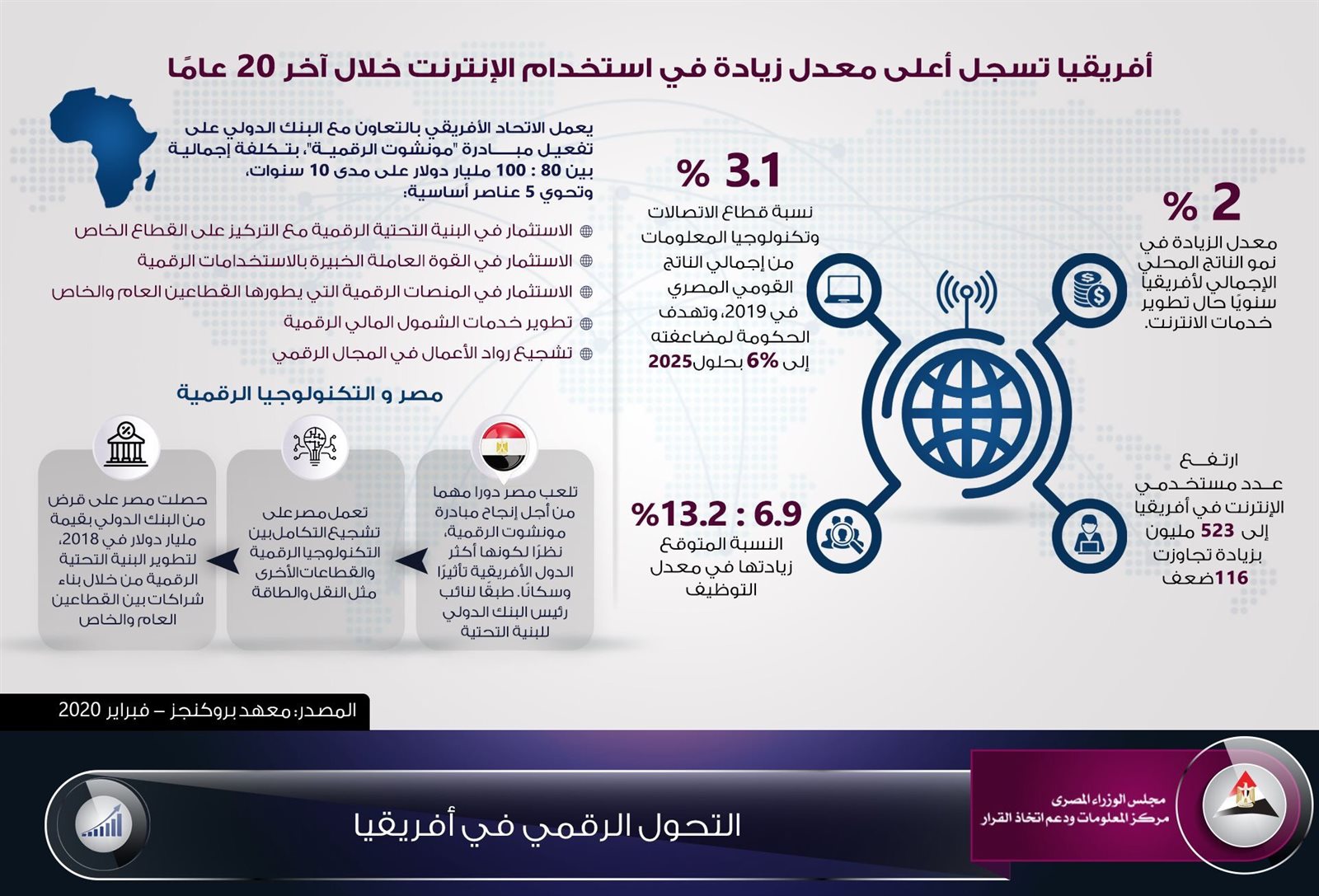 انفوجراف