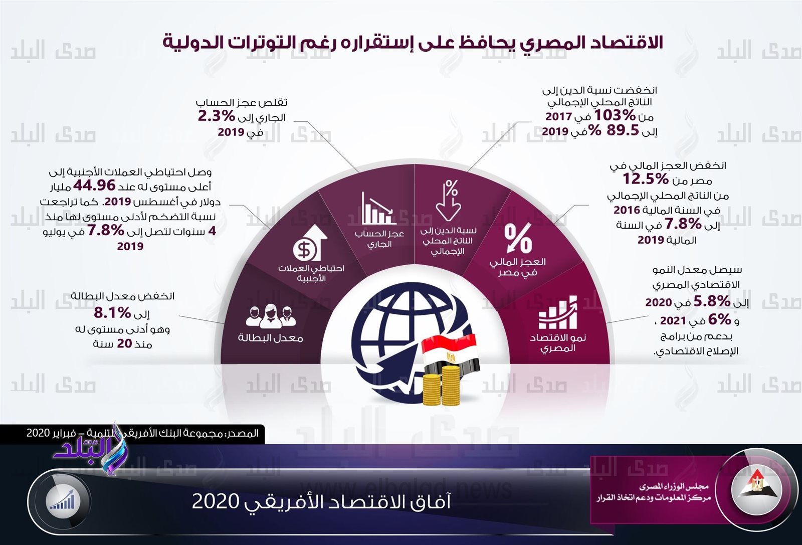استقرار الاقتصاد المصرى 