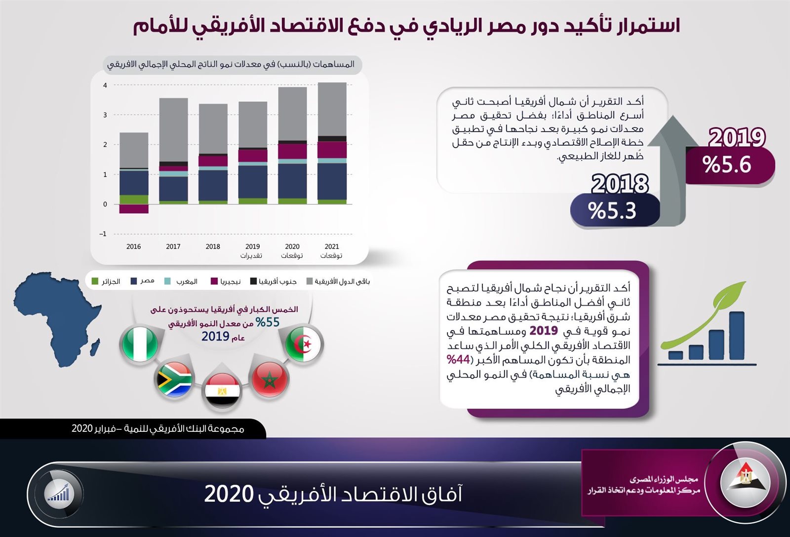 انفوجراف