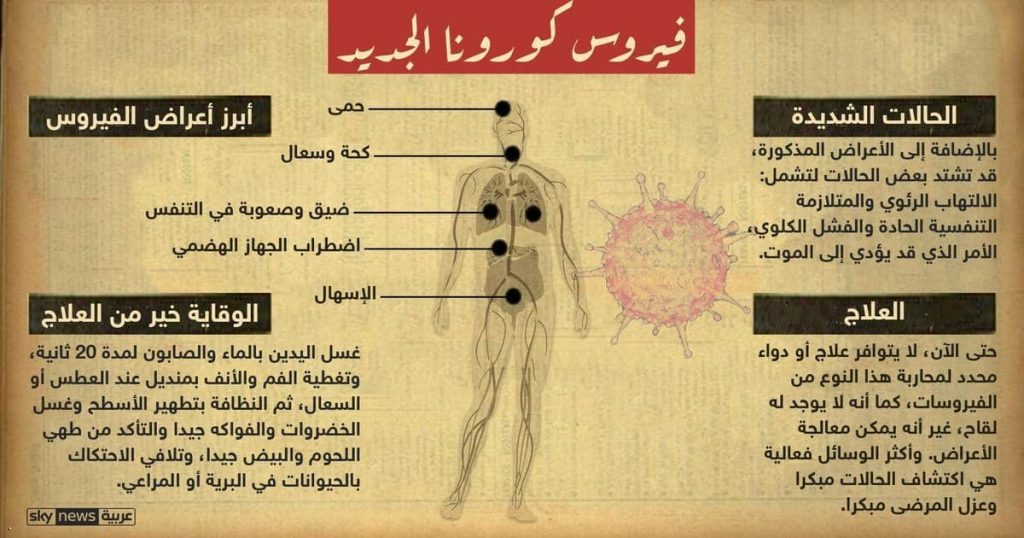 كورونا وجسم الانسان