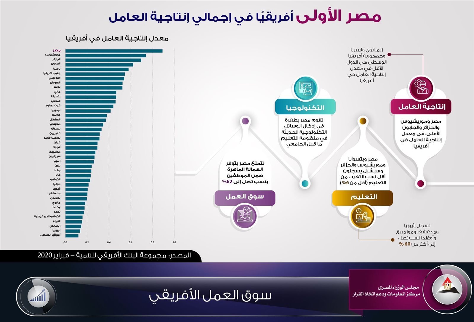 انفوجراف