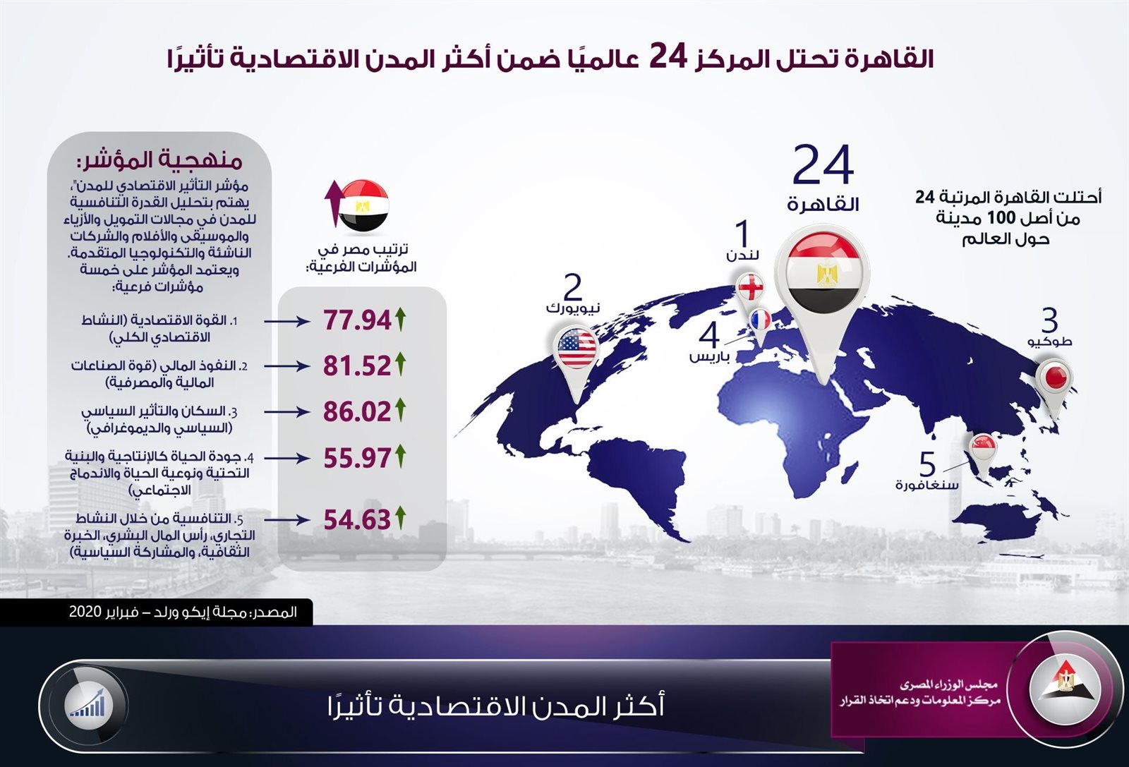 انفوجراف