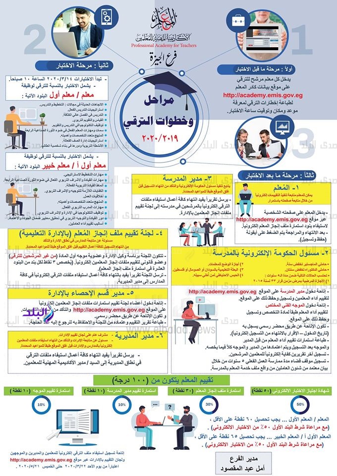 مراحل وخطوات ترقي المعلمين