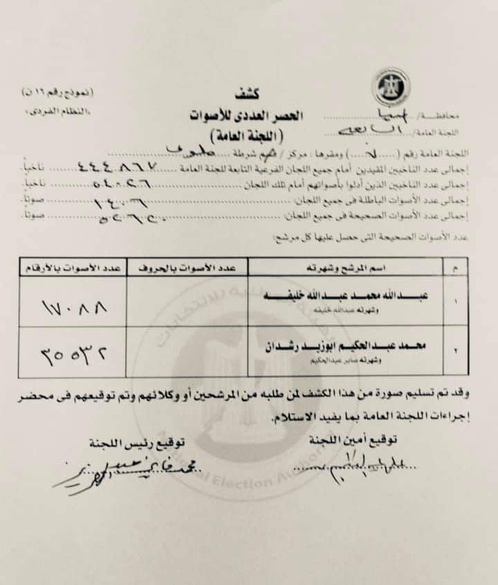 نتيجة الانتخابات التكميلية بدائرى ملوى بالمنيا