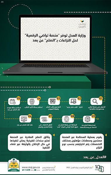 منصة تراضٍ الرقمية