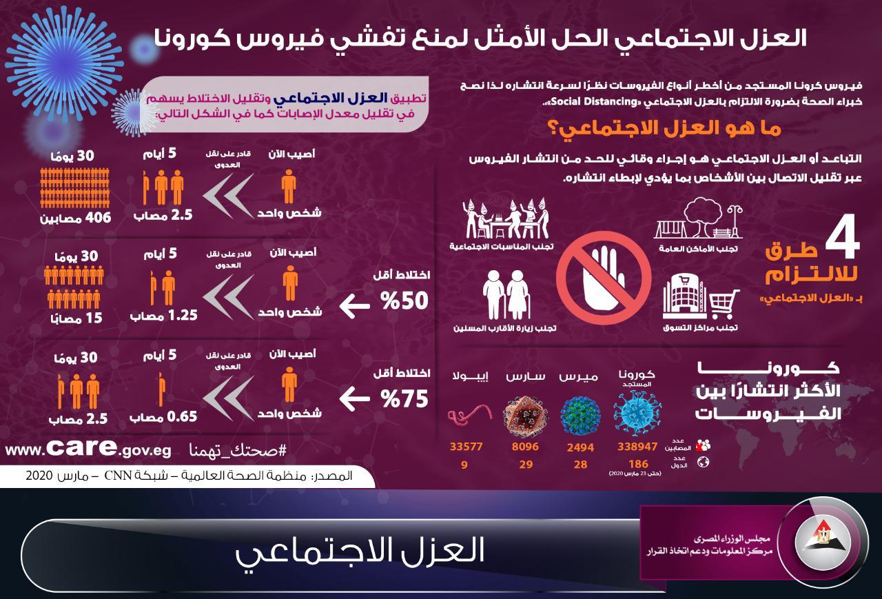 انفوجراف عن  العزل الاجتماعي