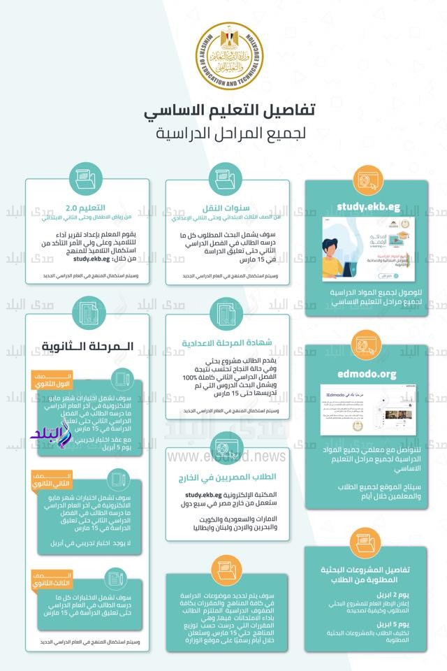 شرح القرارات الجديدة
