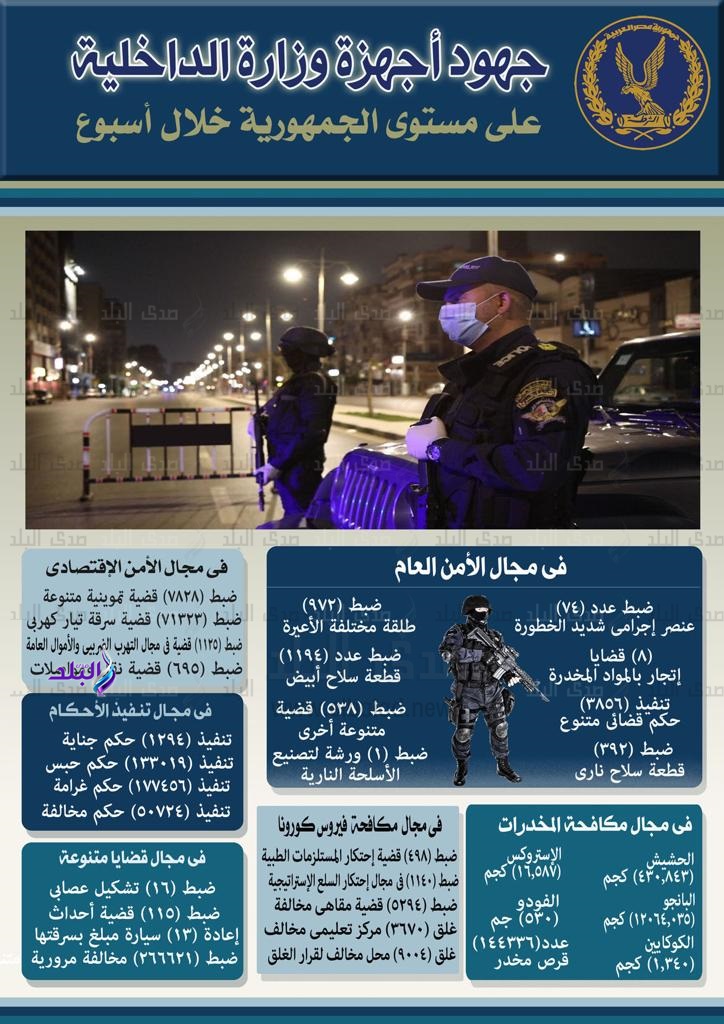 جهرد وزارة الداخلية