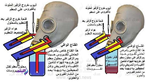 مصري يبتكر إختراع لمواجهة كورونا