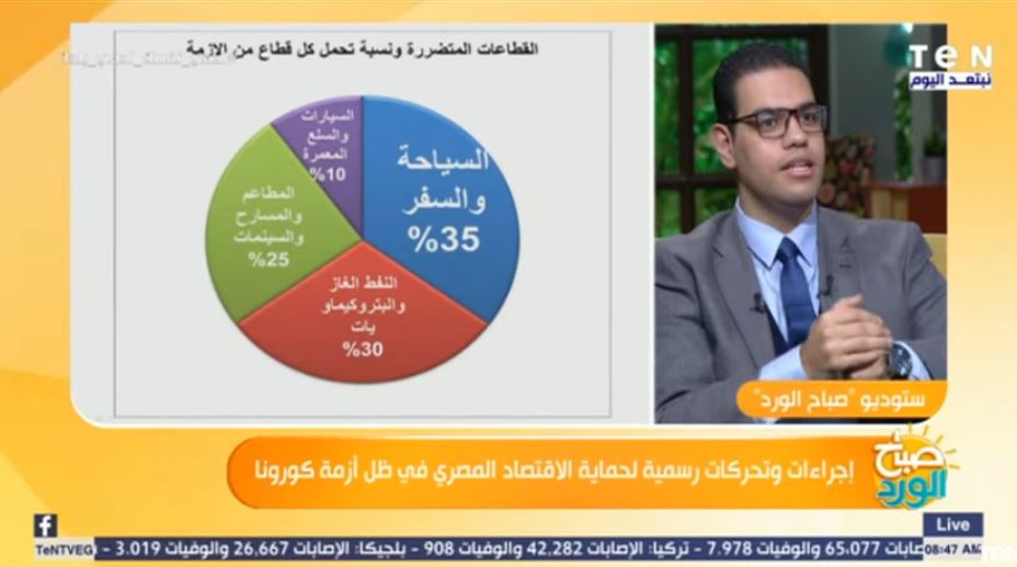 الأستاذ محمد نجم، الخبير والمحلل الاقتصادي