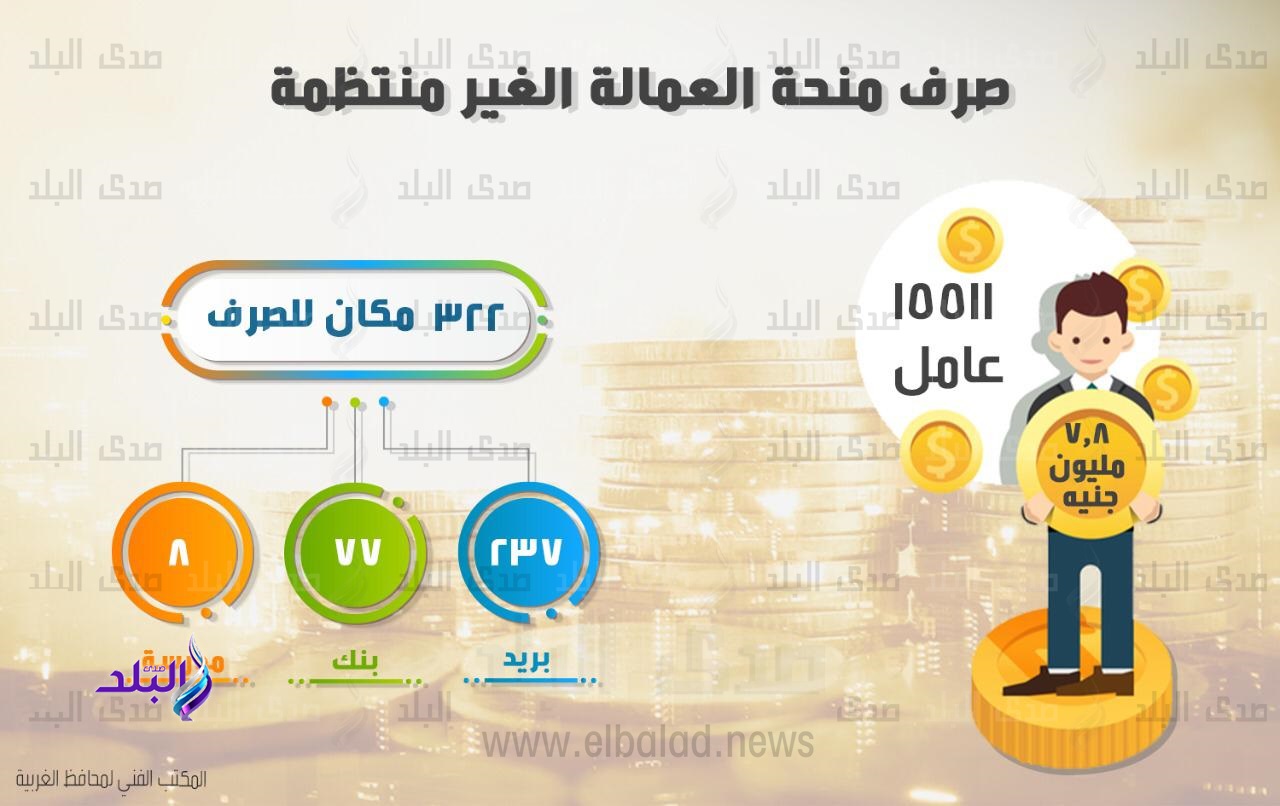 صرف العمالة غير المنتظمة